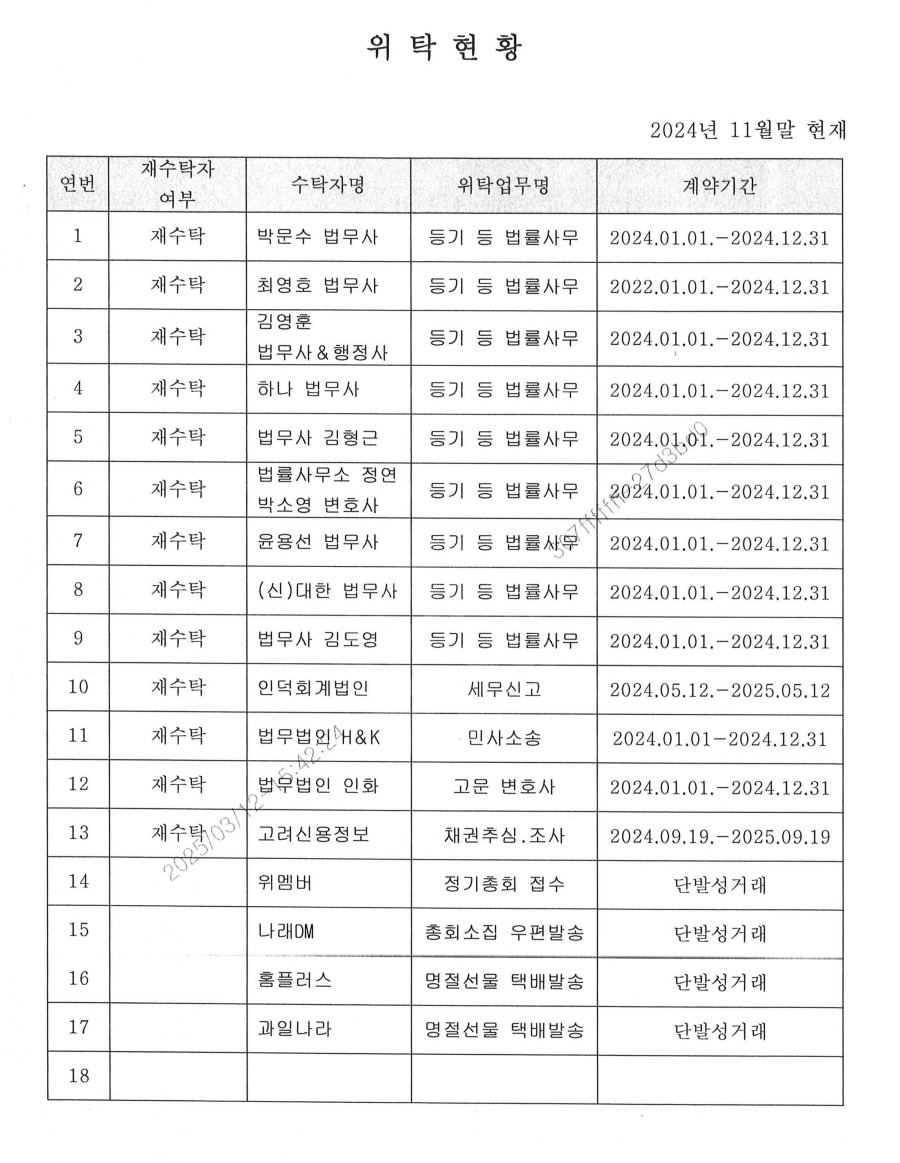 위탁현황.jpg